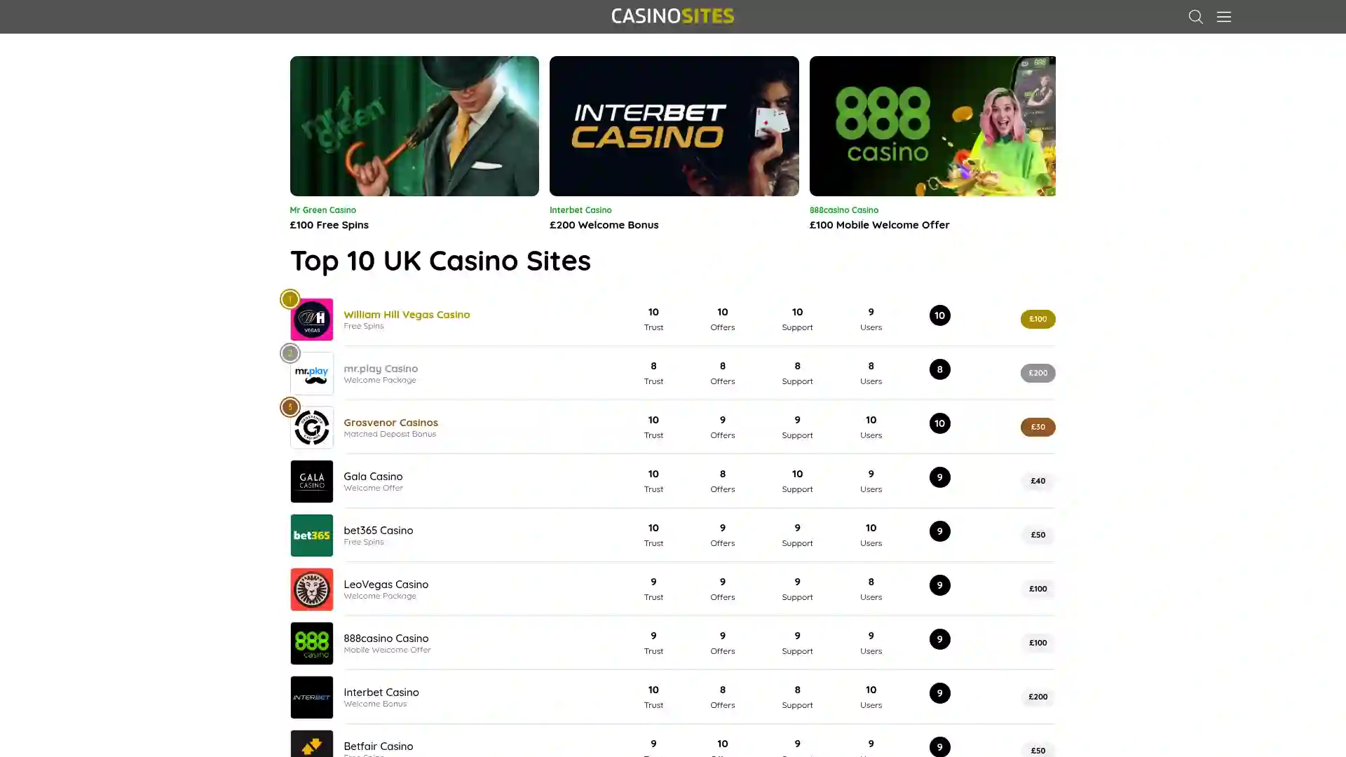 casinosites.casino screenshot of startpage